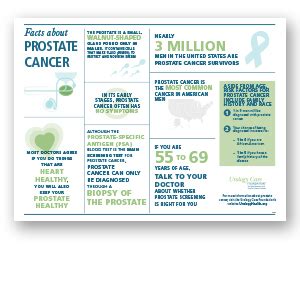 Urology Care Foundation Prostate Cancer Poster
