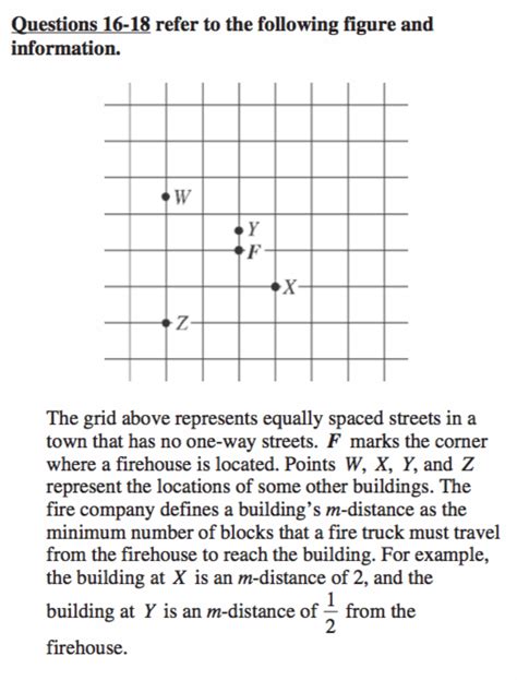 Coordinate Geometry And Points On Sat Math Complete Guide