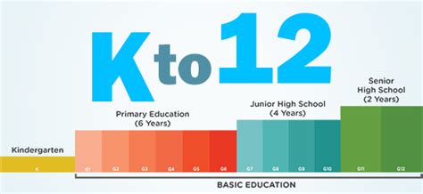 What You Need To Know About K To 12 Program In The Philippines