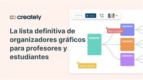 19 Tipos De Organizadores Gráficos Para Una Enseñanza Y Un Aprendizaje