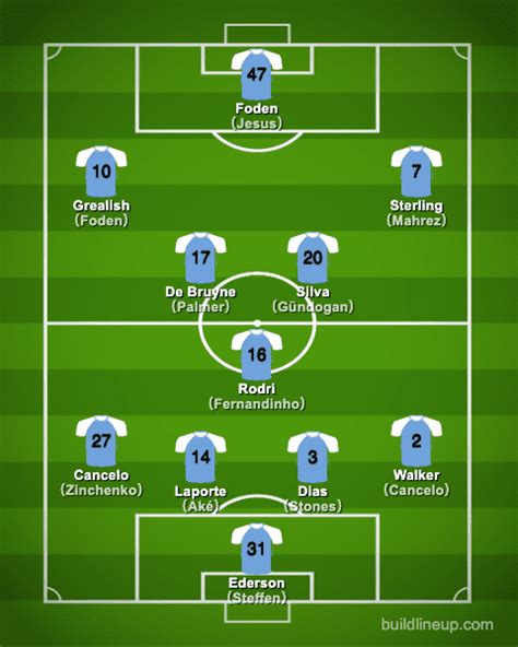 Manchester City Fc 2022 2023【squad And Players・formation】