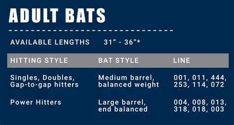 Baseball Bat Sizing Charts Mpowered Baseball