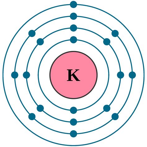 Potassium K Element 19 Of Periodic Table Elements Flashcards