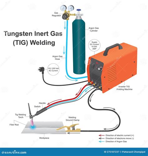 Tungsten Inert Gas Tig Welding Aluminium Welding Process By Use Dc