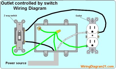 The first element is emblem that indicate electric. How To Wire An Electrical Outlet Wiring Diagram | House Electrical Wiring Diagram