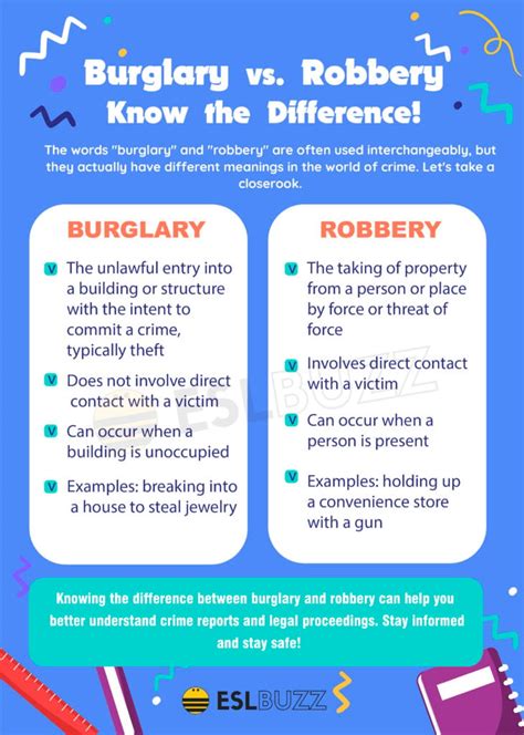 Burglary Vs Robbery Know The Difference And Protect Your Home Eslbuzz