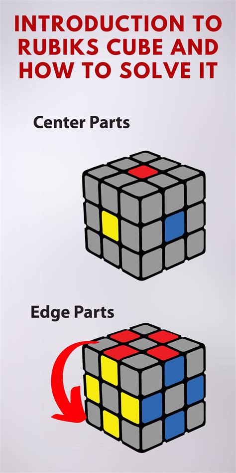 Beginner Guideline Solving Rubiks Cube In 7 Steps Easy Step By Step