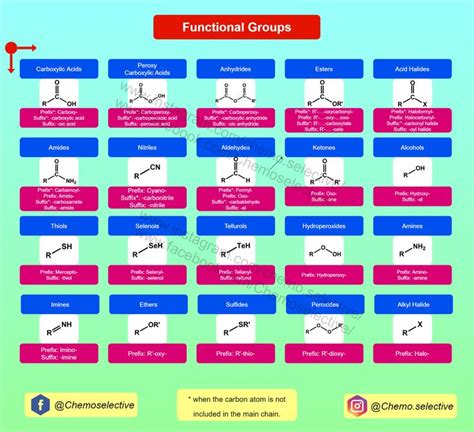 Most Common Functional Groups In Organic Chemistry Organic Chemistry