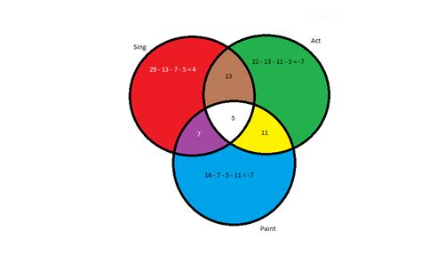 Diagram Venn Diagram Problems And Solutions Mydiagramonline