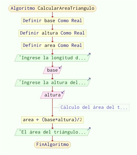 Algoritmo Para Calcular El Area De Un Triangulo Pseint