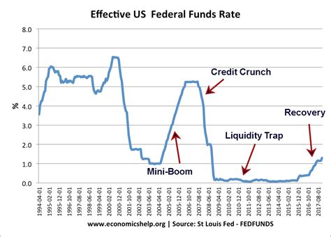 Interest Rates Bank Of America Management And Leadership