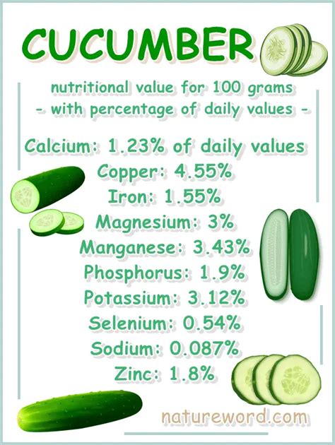 Cucumber Nutrition Value And Calories Per 100 Grams Natureword