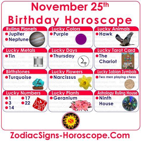 November 25 Zodiac Sagittarius Horoscope Birthday Personality And