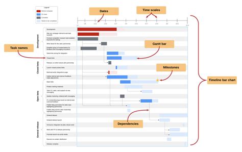 Tutorial Y Plantillas Para Diagramas De Gantt Lucidchart