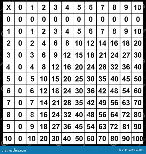 Tabela De Multiplicação Foto De Stock Imagem 31111070