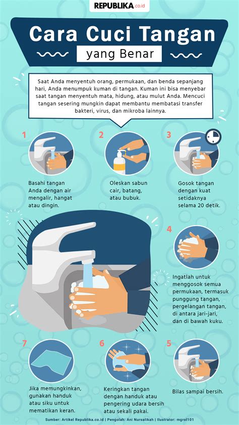 Poster Cara Mencuci Tangan Yang Benar