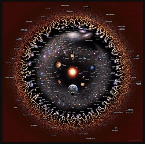 O Impressionante E Intrigante Mapa Do Universo Observável