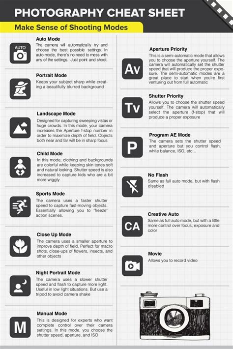 Photography Cheat Sheet Guide To The Symbols On Your Camera