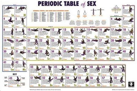 Periodic Table Of Sex Periodic Table Of Sex
