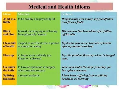 30 Useful Medical And Health Idioms In English ESLBUZZ