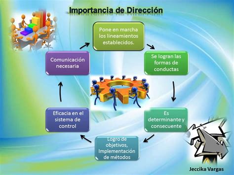Procesos Administrativos Unerg 2015 Tema N° 6 Direccion De Las