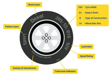 Tyre Sidewall Markings Car Tyre Safety Dexel Tyre And Auto Centre