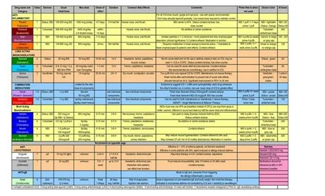 Cardiac Medications Chart My Xxx Hot Girl