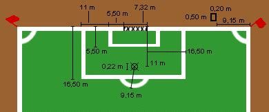 Die fußballregeln sind die offiziellen, internationalen und nationalen verbindlichen ablaufformen und verhaltensweisen bei der durchführung des fußballspieles. Spielfeld