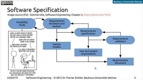 Software Engineering Lecture 04 Software Processes Part 1 Youtube