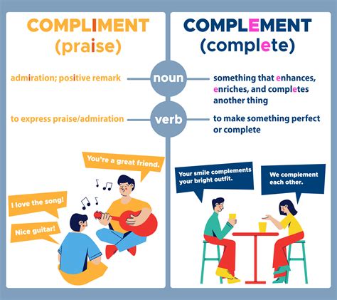 Compliment Vs Complement Whats The Difference Curvebreakers