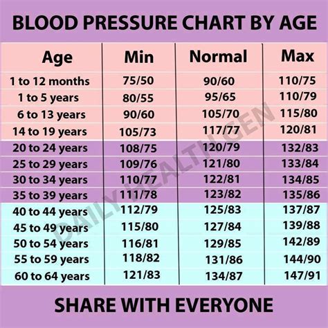 110 50 Blood Pressure Hiccups Pregnancy