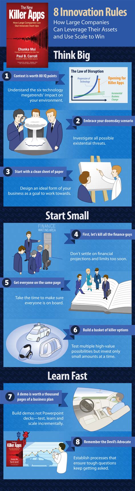 Infographic 8 Rules For How Large Companies Can Out Innovate Start Ups
