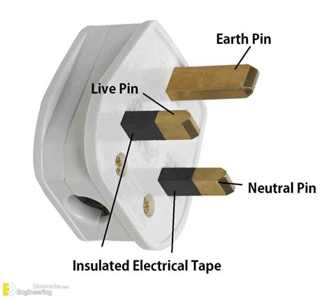 Why Earth Pin Is Thicker And Bigger In A 3 Pin Plug Engineering