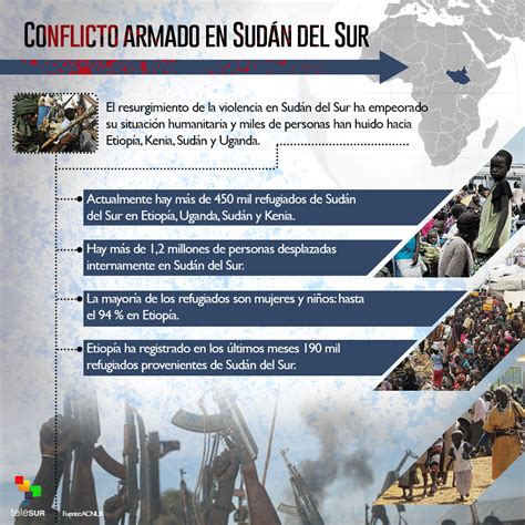 conflicto en sudán del sur en profundidad telesur