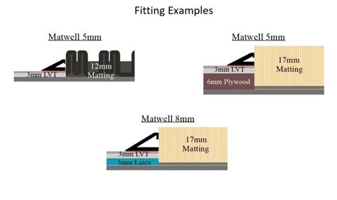Matwell Frame Premier Flooring Trims Buy The Best