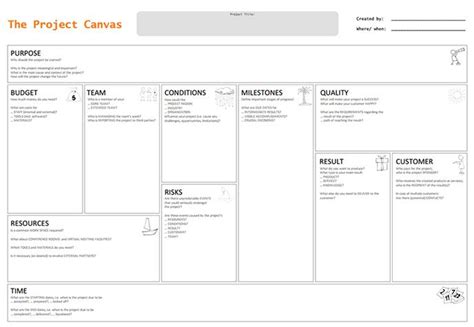 Project Canvas An Easy To Use Tool That Helps To Systematically