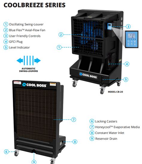 Bendpak Coolbreeze Series Cb 20sl Portable Evaporative Air Cooler