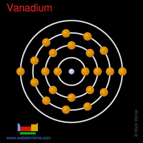 41 Choose The Correct Orbital Diagram For Vanadium Wiring Diagram Info