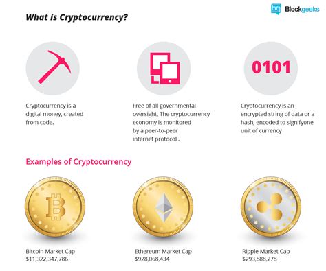 What is Cryptocurrency: Everything You Must Need To Know!