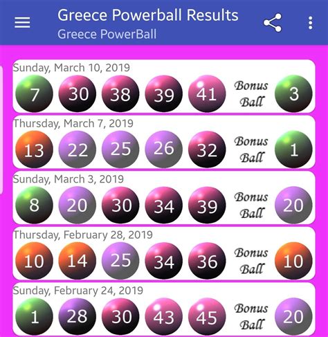 Powerball Results Powerball Results Prizes For 10 August 2021