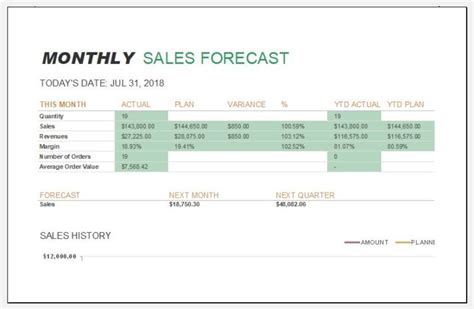 Sales Report Templates For Daily Weekly And Monthly Use Excel Templates