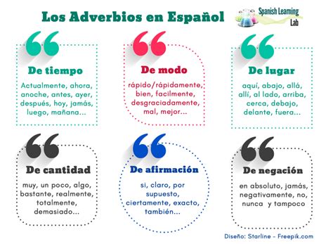 Los Tipos De Adverbios En Espa Ol Oraciones Y Pr Ctica Spanish