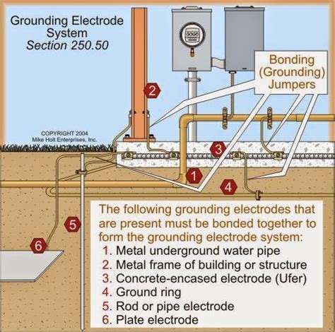 Building Grounding System Diagram