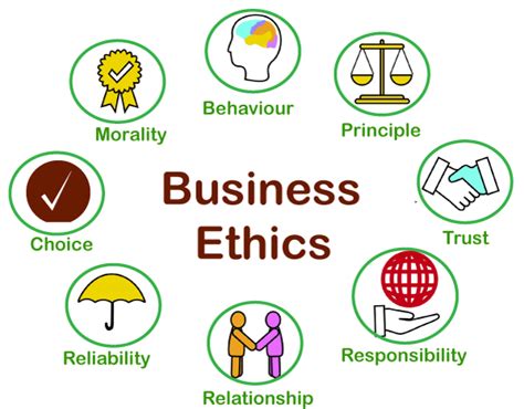 Business Ethics Definition Principles And Frameworks