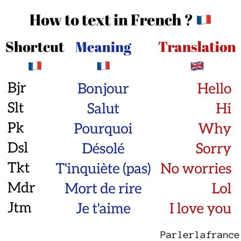 Parlerlafrance Learningfrench Frenchlanguage Languefrançaise