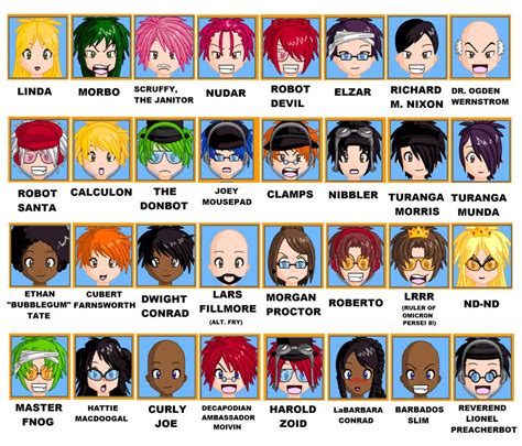 Anime Face Maker Futurama 2 By Prfctcellrulz On Deviantart