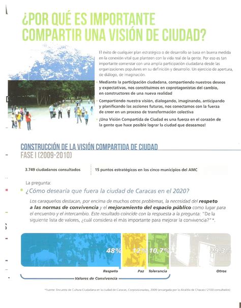 Estudios Urbano Ambientales Iv Plan Caracas Metropolitana 2020 Venezuela