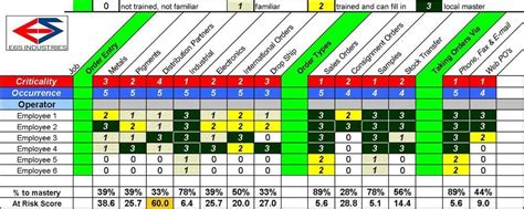 Up to 6 levels linked to classifications. Training Skills Matrix Template Excel | Templates, Matrix ...