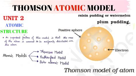 Thomson Atomic Model Youtube