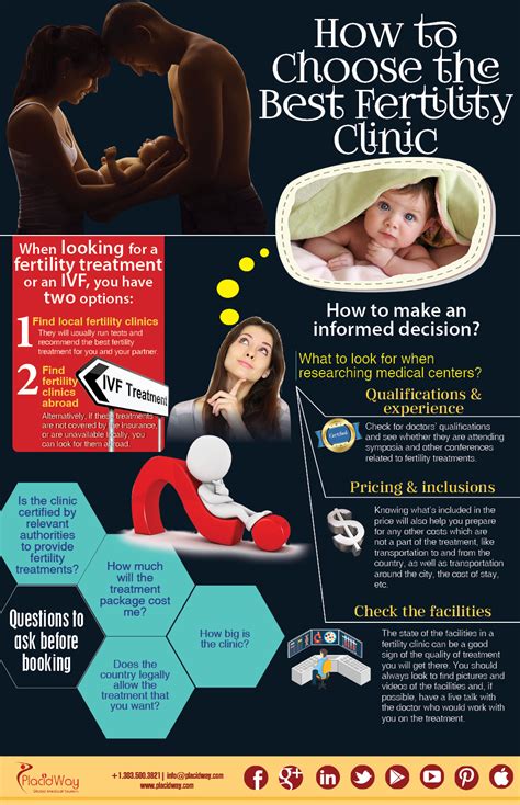 infographics how to choose the best fertility clinic placidblog